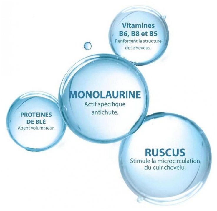 Ducray Anaphase+ Shampoing Complément Antichute 400 ml 03Parapharm - Algérie, Beauté, Santé , Bien-être... Ducray Anaphase+ Shampoing Complément Antichute 400 ml 03Parapharm - Algérie, Beauté, Santé , Bien-être...
